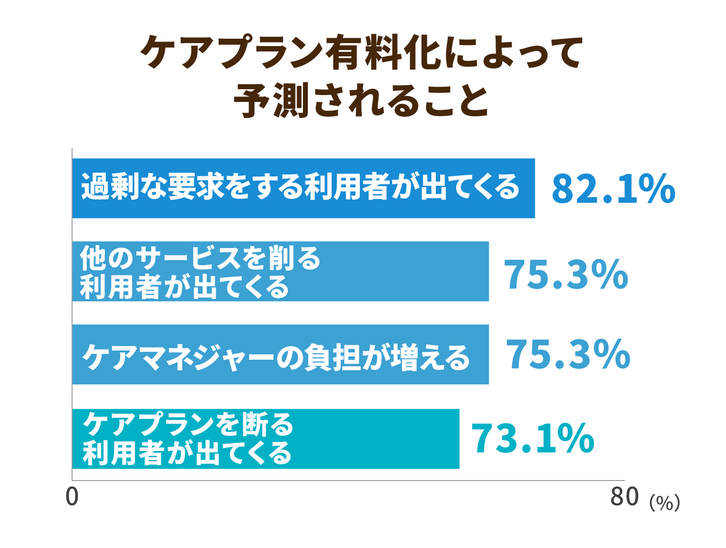 財務省がケアプラン有料化を再検討 課題はケアマネの負担増 ニッポンの介護学 みんなの介護