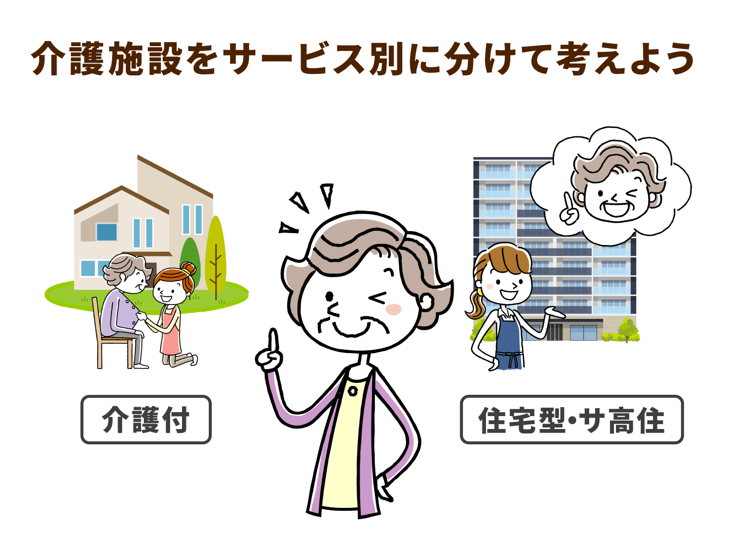 介護施設をサービス別に分けて考えよう