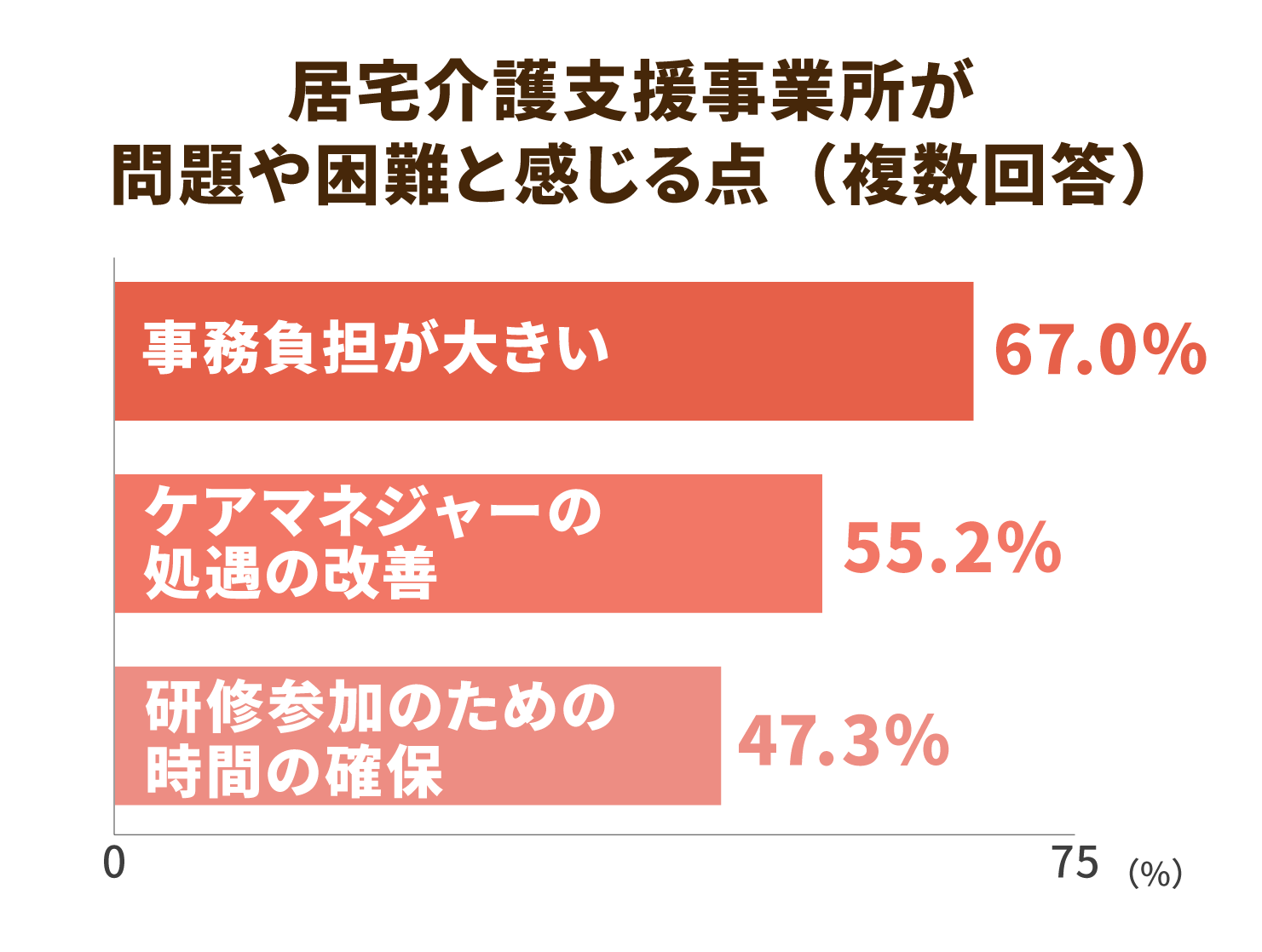ケアマネ試験の受験者数の推移