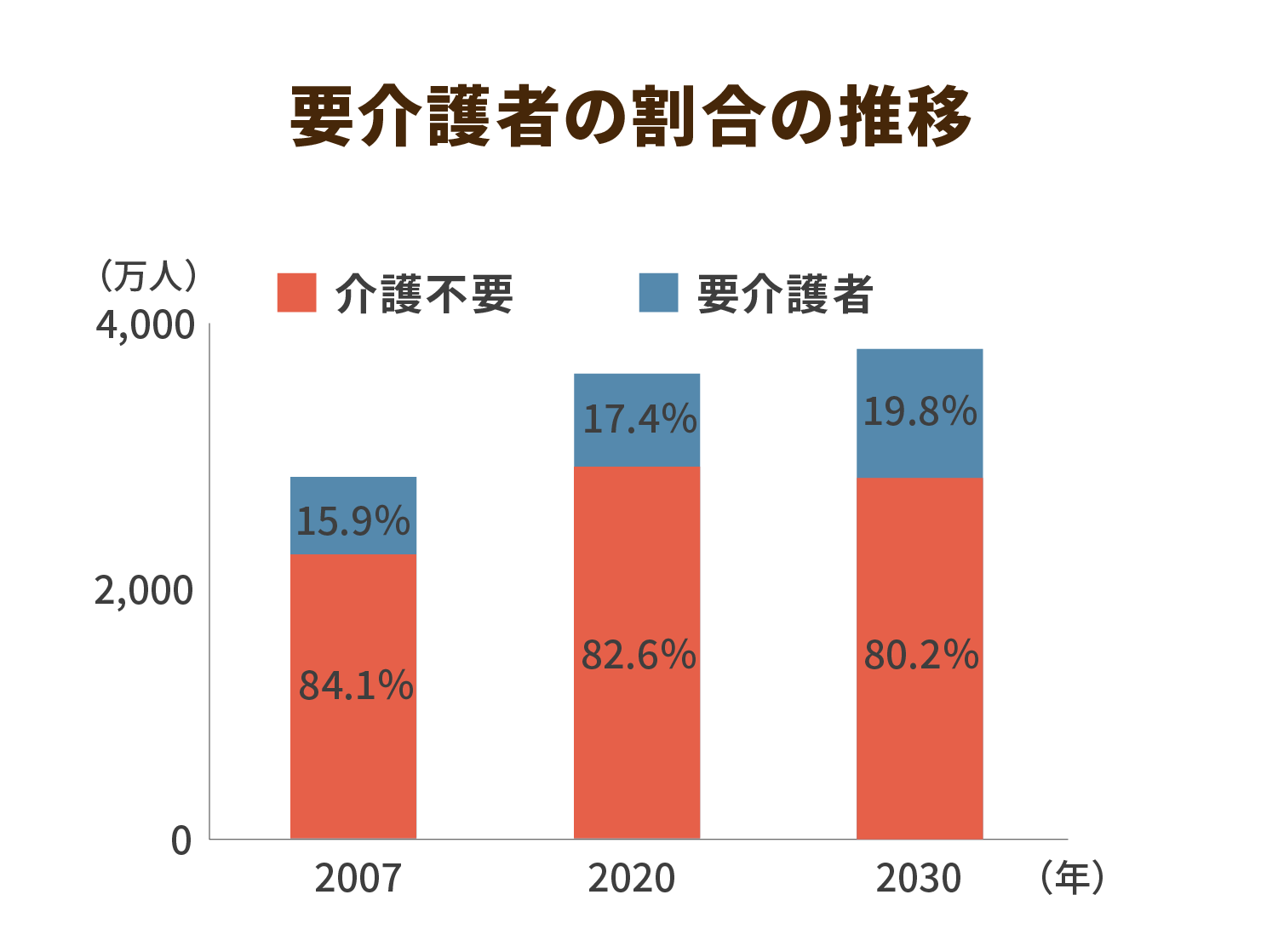 高齢者のict利用が進む アクティブシニアは人生100年時代のモデルケースか ニッポンの介護学 みんなの介護求人