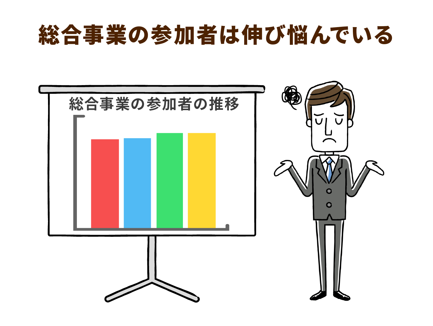 総合事業の参加者は伸び悩んでいる