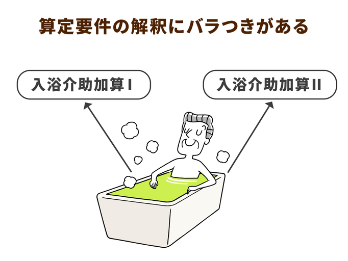 新加算の入浴介助で事業者が困惑 ケアマネジャーが考える算定のポイント 介護の教科書 みんなの介護