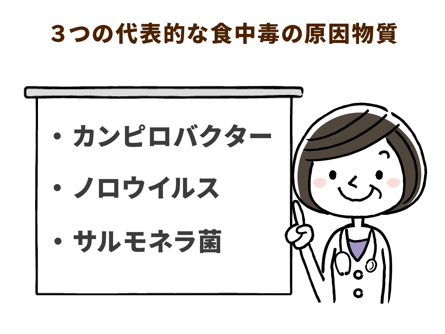 代表的な３つの食中毒菌