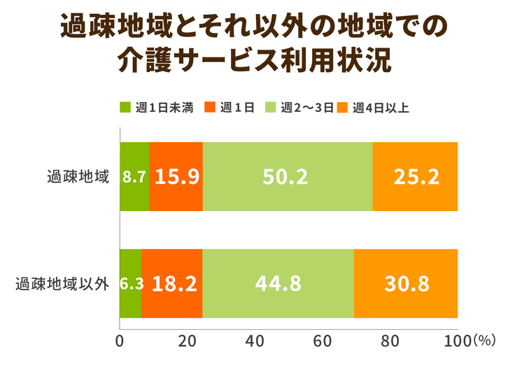 小規模多機能居宅介護の人員基準が緩和 変更となった具体的なポイントを解説 ニッポンの介護学 みんなの介護