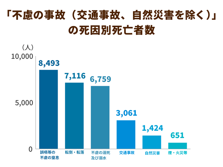 毎年約３万人が亡くなる高齢者の 不慮の事故 秋から冬にかけて注意したい入浴 ニッポンの介護学 みんなの介護
