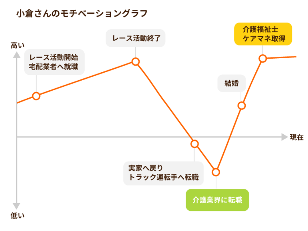 モチベーショングラフ