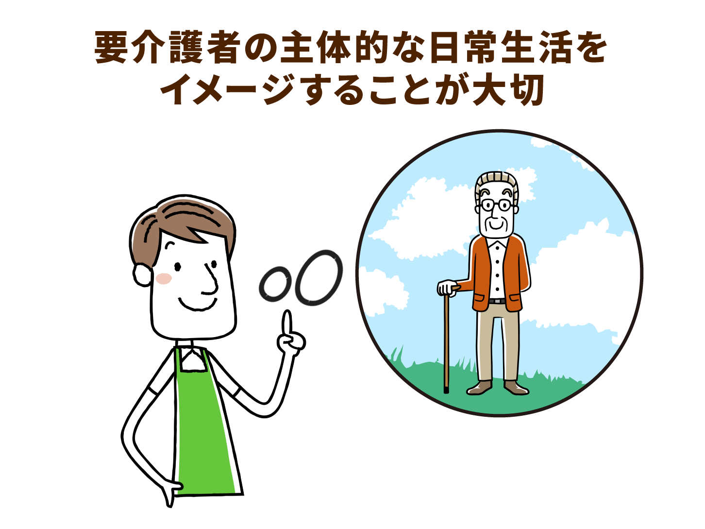 要介護者の主体的な日常生活をイメージすることが大切