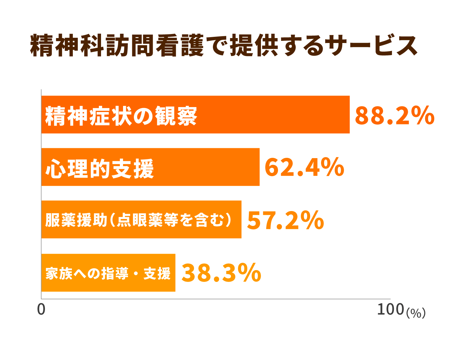 精神科訪問看護で提供するサービス