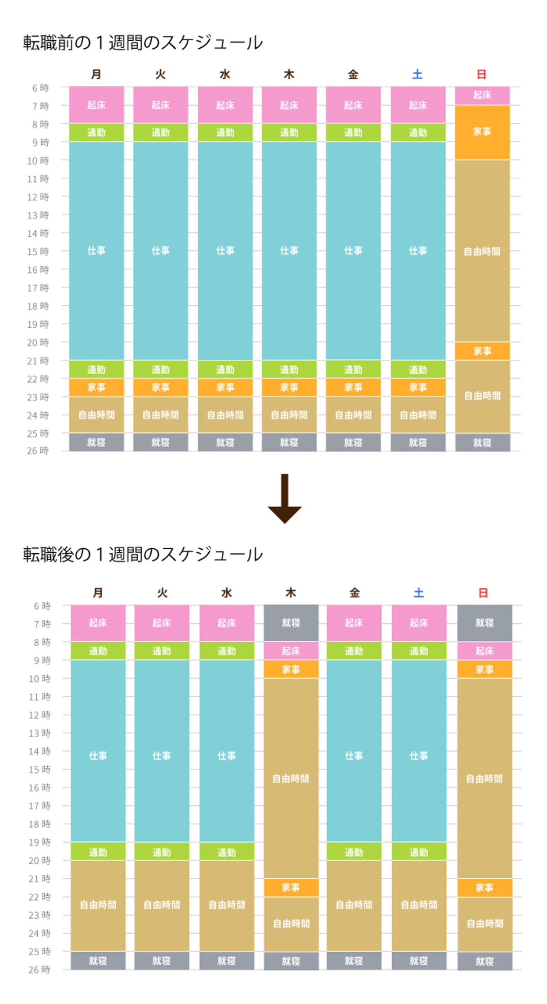 人を育てるために必要なのは相手に尽くす心