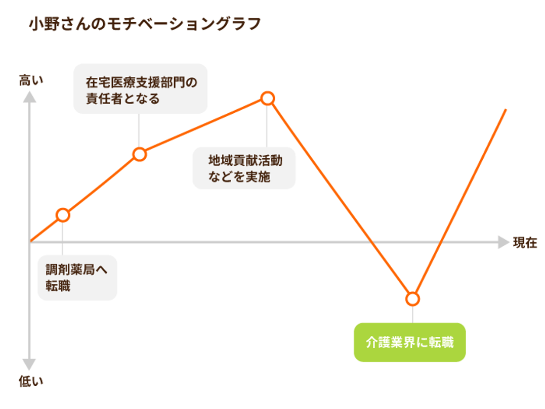 人を育てるために必要なのは相手に尽くす心