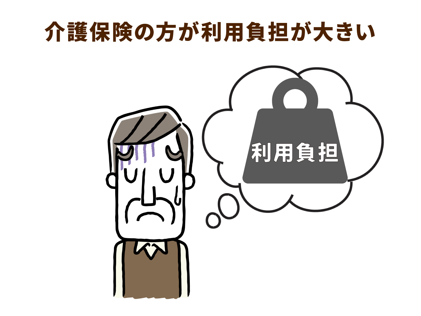 介護保険の方が利用負担が大きい