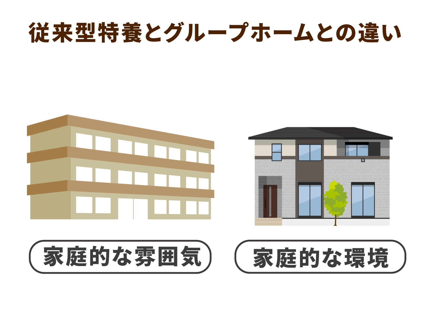 従来型特養とグループホームとの違い