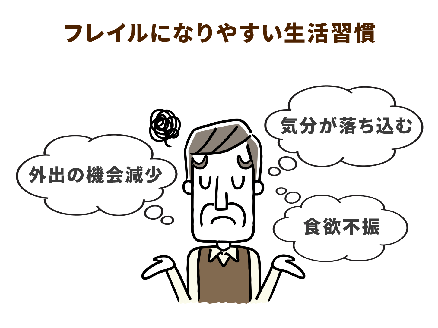 フレイルになりやすい生活習慣