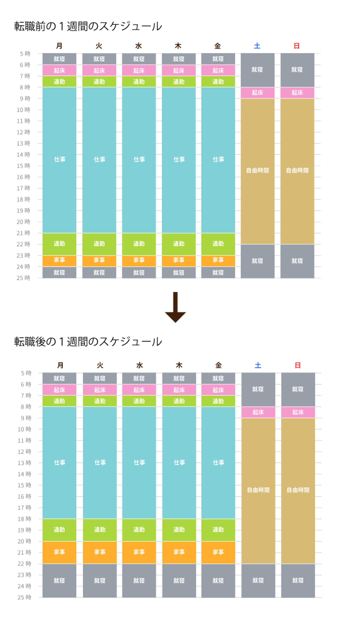 転職前後の1週間のスケジュール
