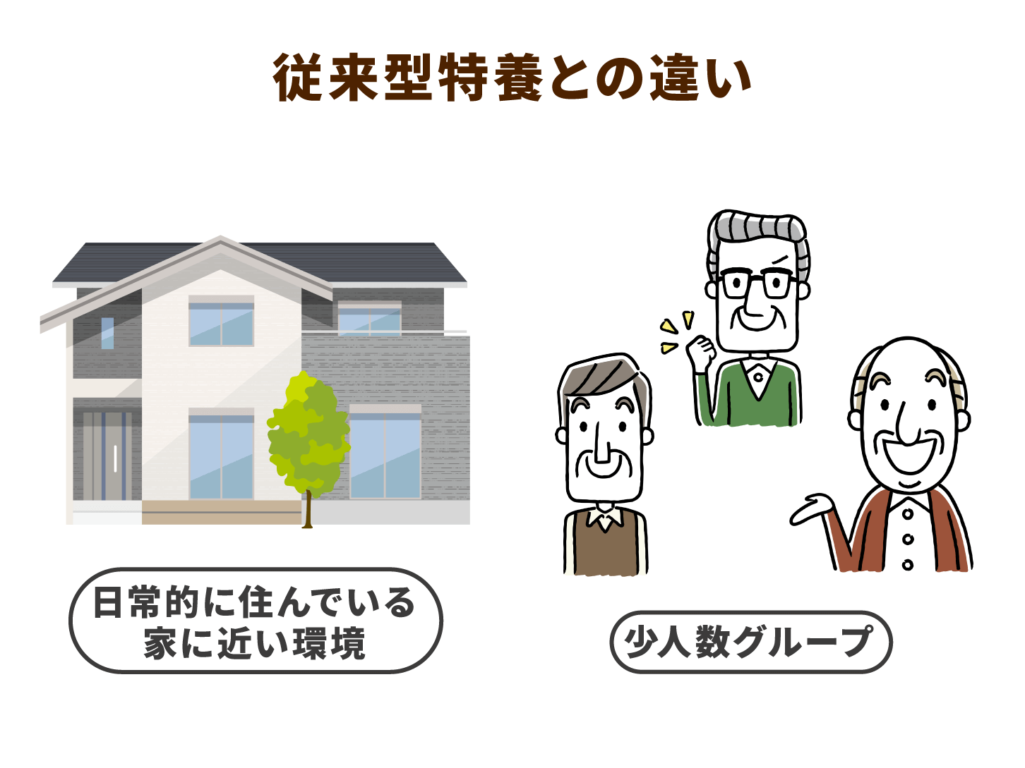 従来型特養との違い