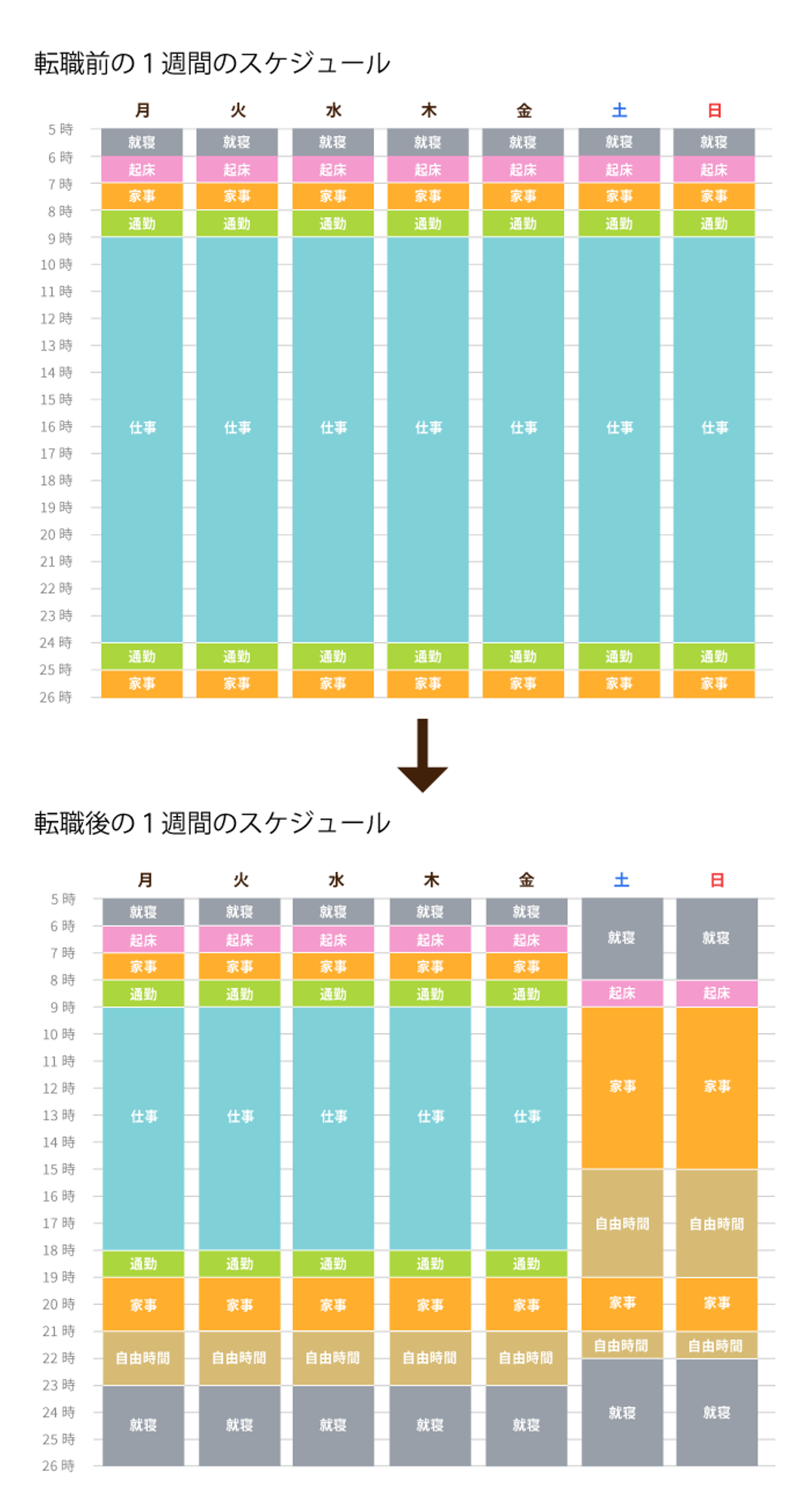 1日のスケジュール