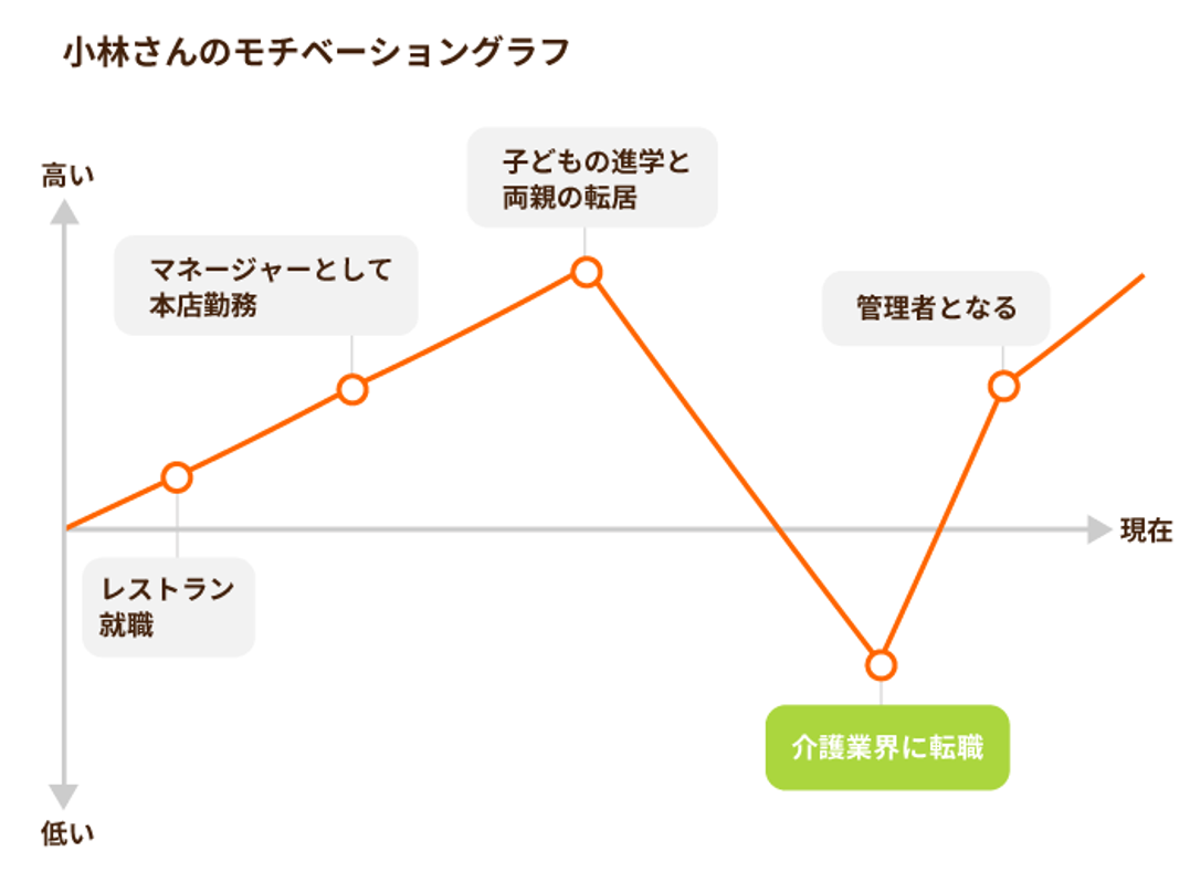 モチベーショングラフ