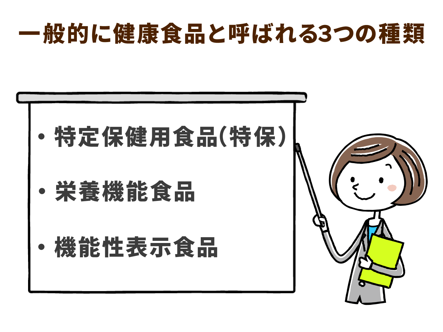 一般的に健康食品と呼ばれる3つの種類