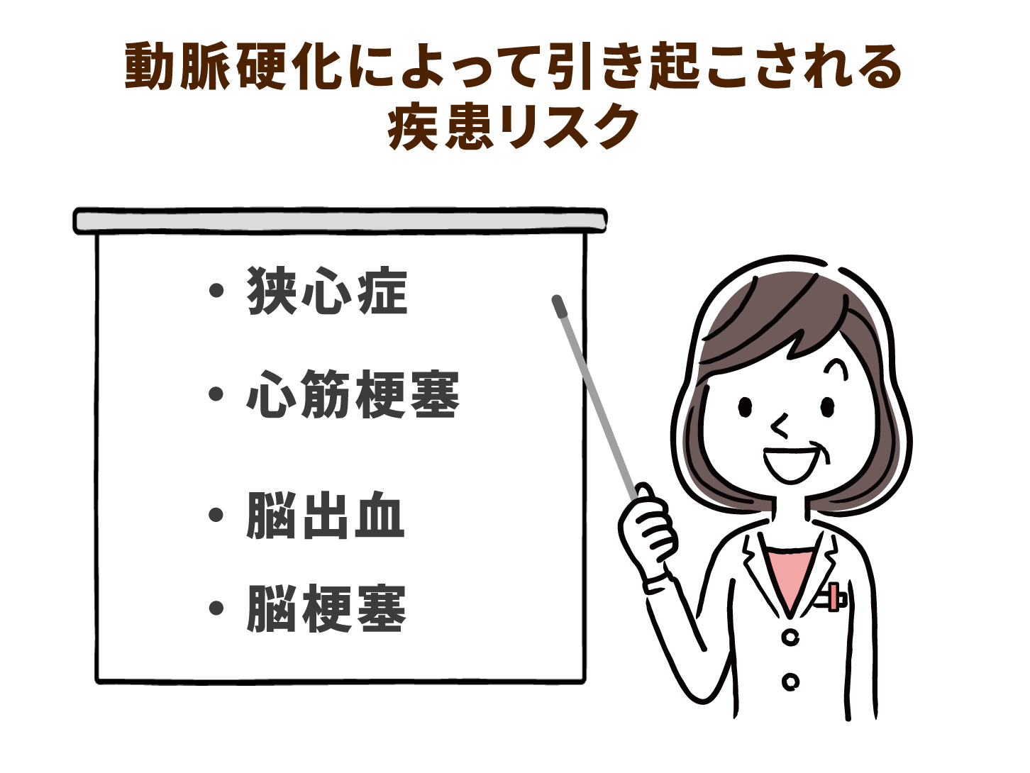 動脈硬化によって引き起こされる疾患リスク