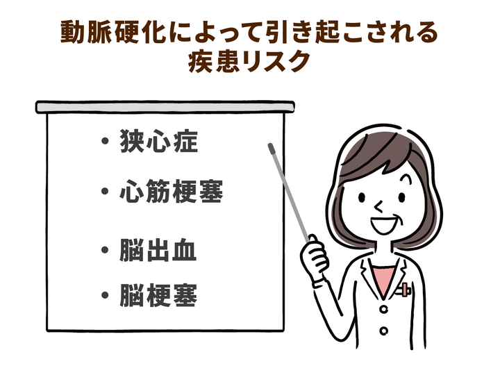 老化は血管から！血管と脳を健やかに保つ！新世代オメガ３【しん健堂