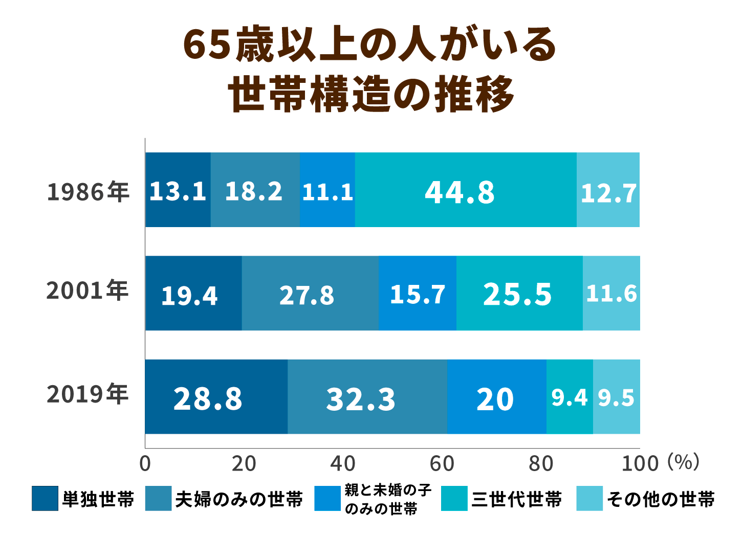 第I章)老いと高齢がん患者の背景 高齢者と高齢者ケアを理解する
