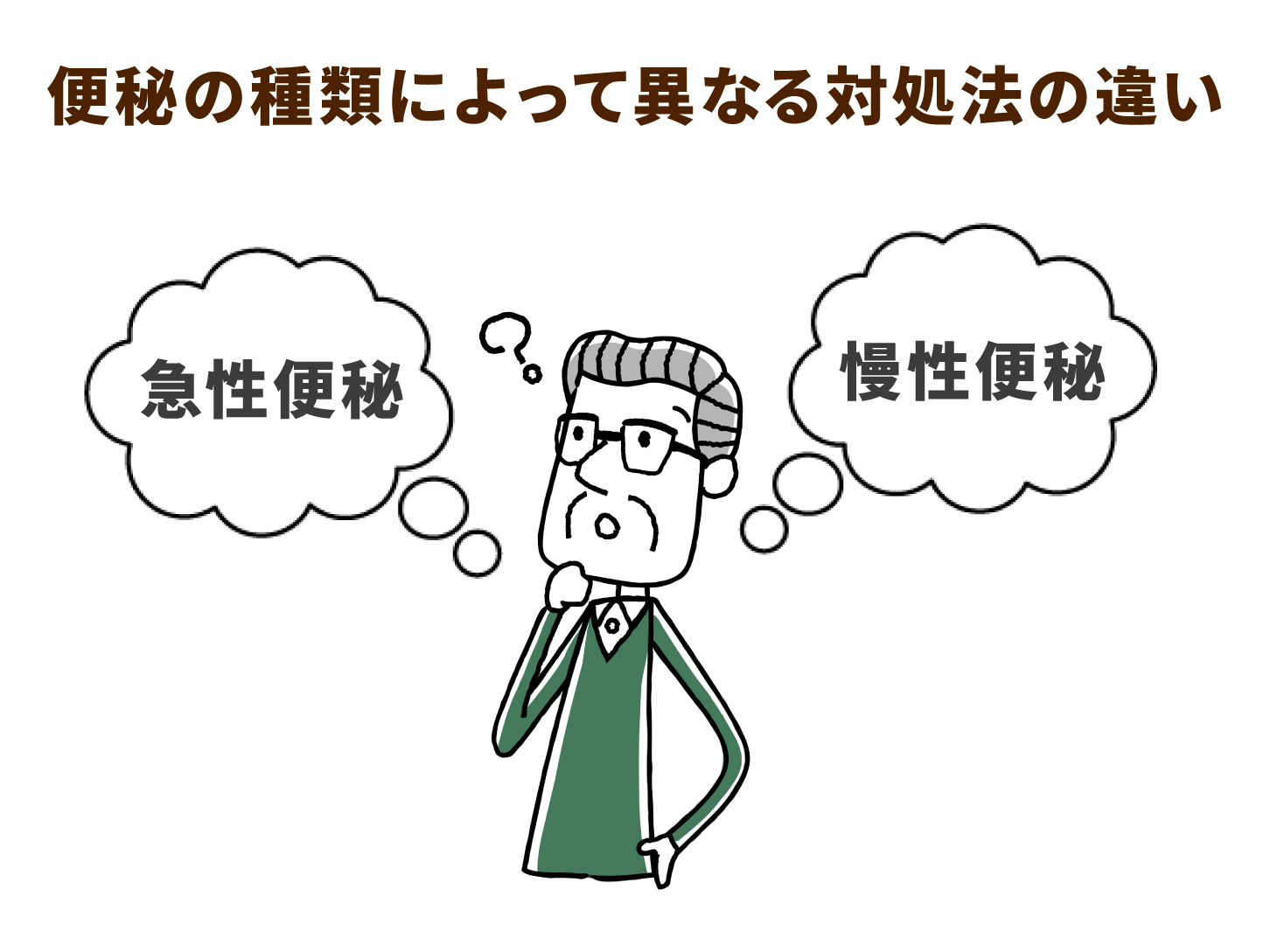 便秘の種類によって異なる対処法の違い