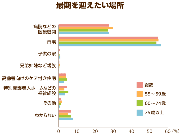 死生観とは？後悔しない最期を迎えるためにできること【尊厳死協会理事監修】｜みんなの介護