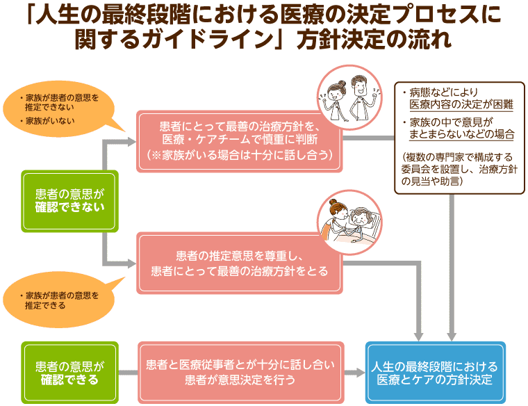 死生観とは？後悔しない最期を迎えるためにできること【尊厳死協会理事