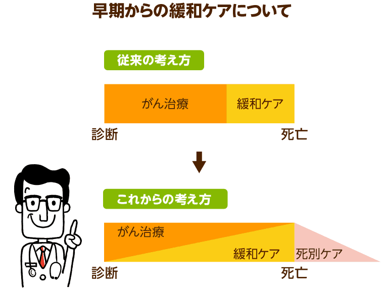 死生観とは？後悔しない最期を迎えるためにできること【尊厳死協会理事