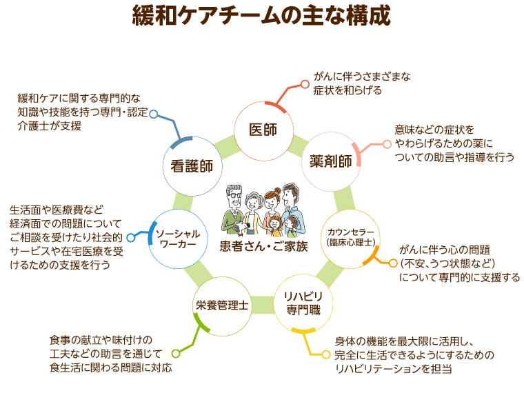 死生観とは？後悔しない最期を迎えるためにできること【尊厳死協会理事