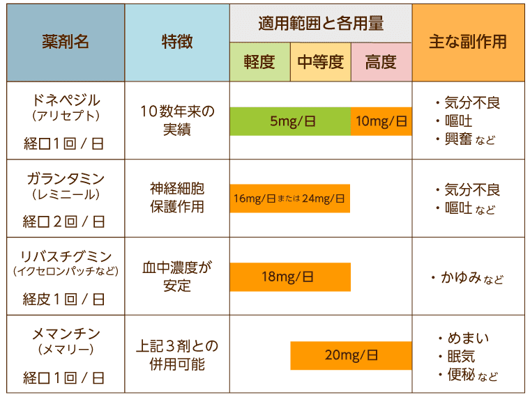 最新の薬とは何ですか？
