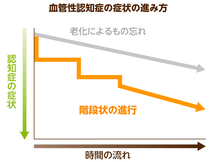 5. ウォーキング