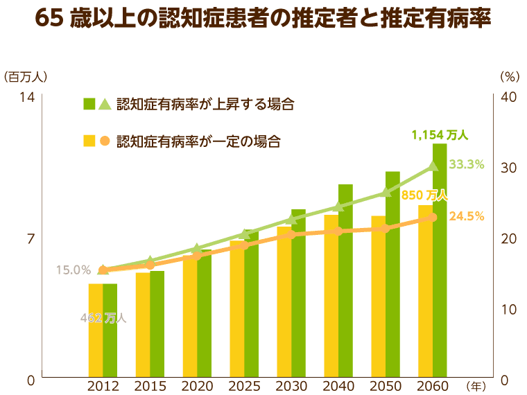 慢性期医療協会会長監修】高齢者に多い病気を患者数順にランキングで