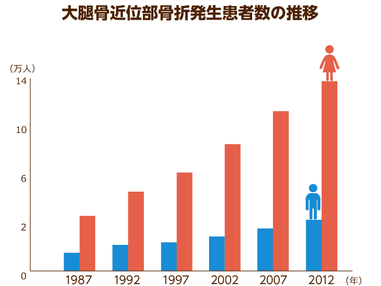 慢性期医療協会会長監修】高齢者に多い病気を患者数順にランキングで