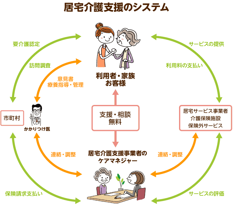 動画でわかる】ケアマネージャーの選び方を徹底解説！｜みんなの介護