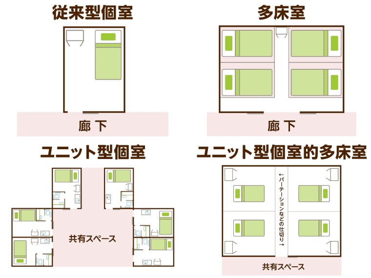 【4種類を一覧で比較】介護保険施設とは？費用やサービス内容の違い｜みんなの介護