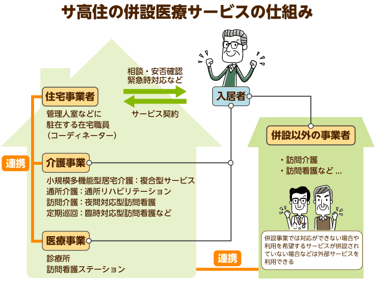 サ高住（サービス付き高齢者向け住宅）とは？入居条件や食事・認知症 