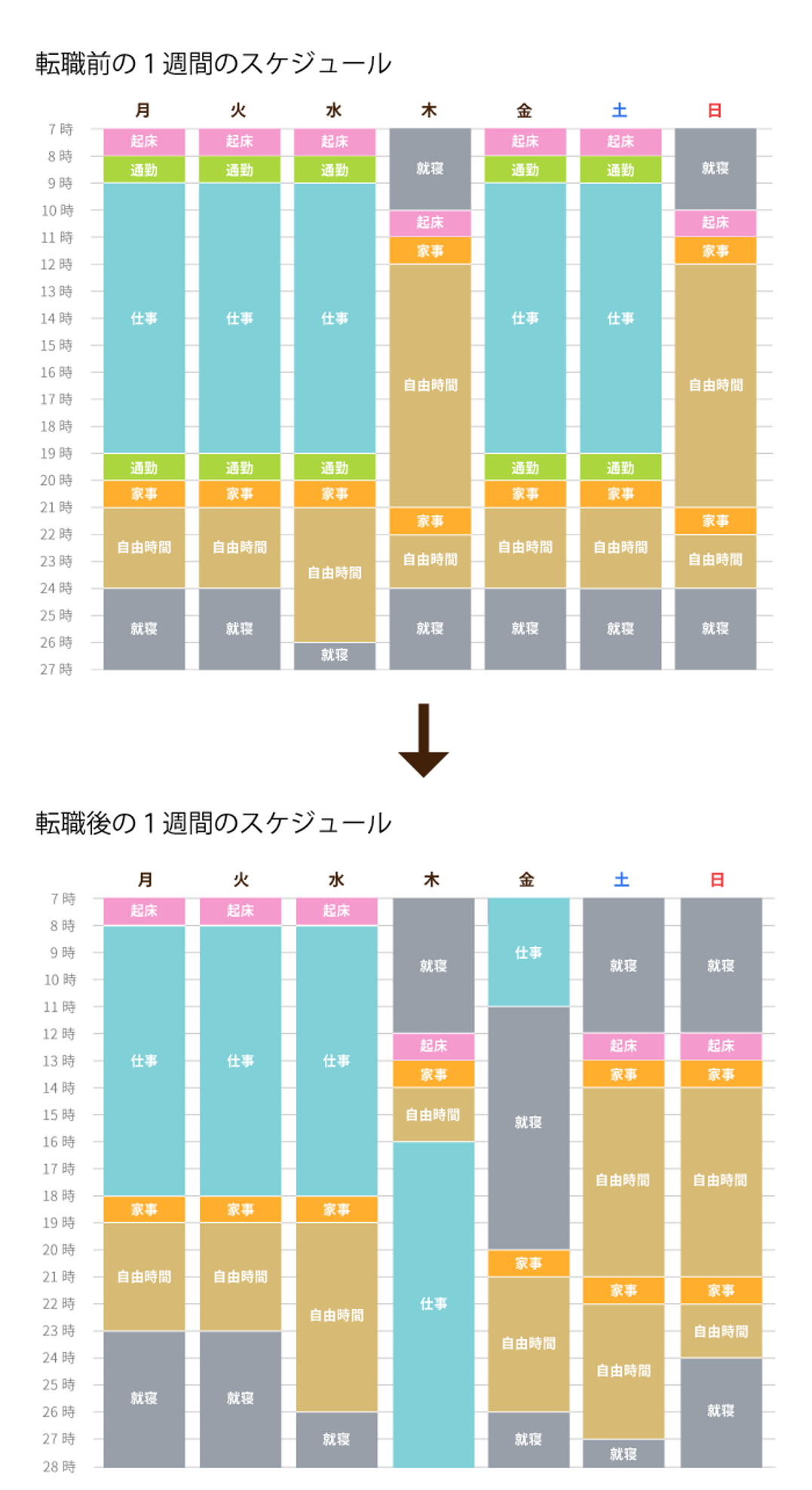 転職前後のスケジュール
