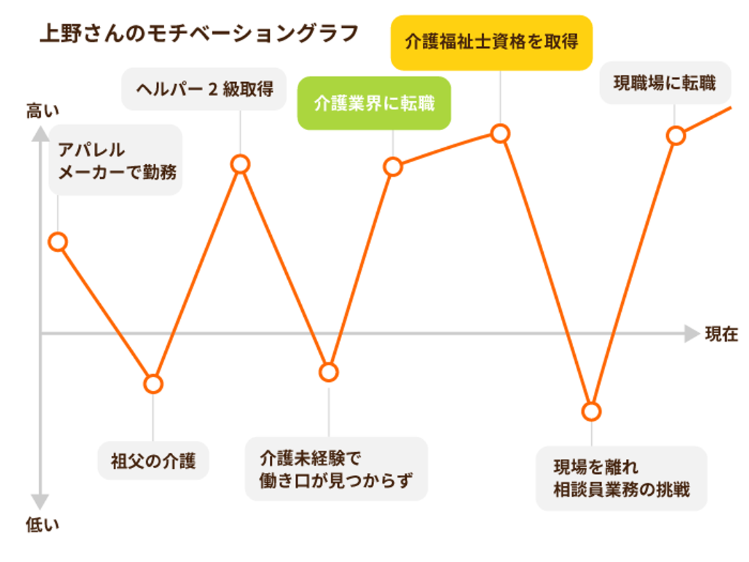 モチベーショングラフ