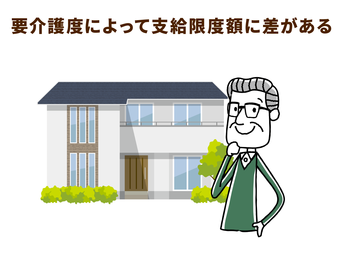 要介護度によって支給限度額に差がある