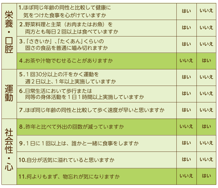 イレブン・チェック