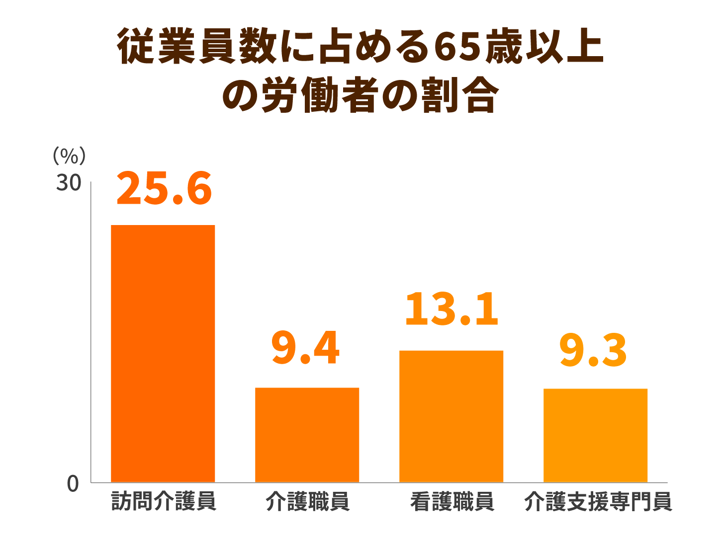 介護報酬の不正請求はなぜ起こる？人件費に圧迫される介護事業所の問題｜ニッポンの介護学｜みんジョブ