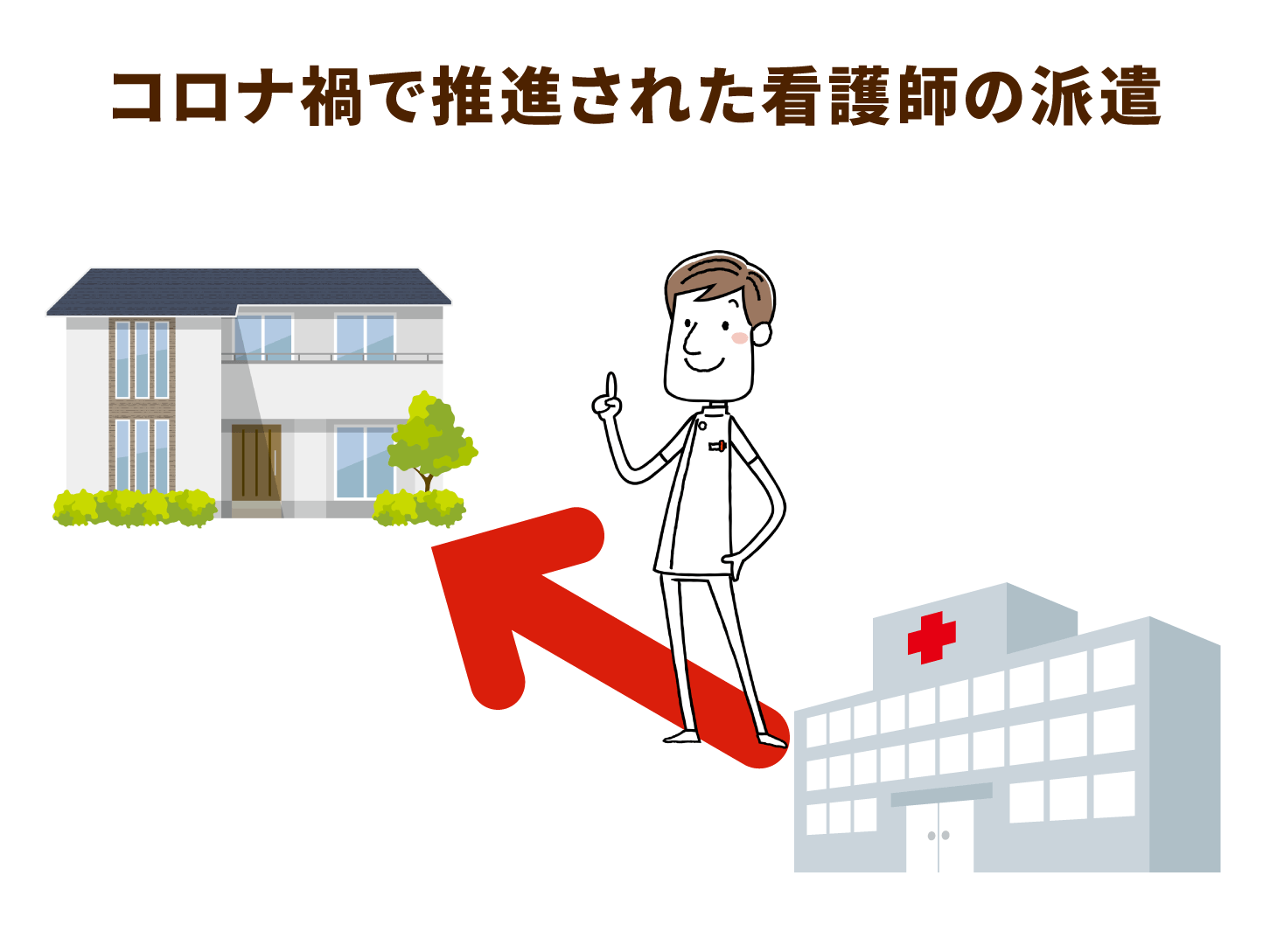 コロナ禍で推進された看護師の派遣