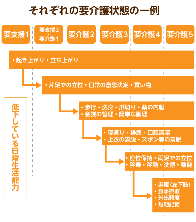 22年最新版 介護保険とは 仕組みや自己負担割合の決まり方 みんなの介護