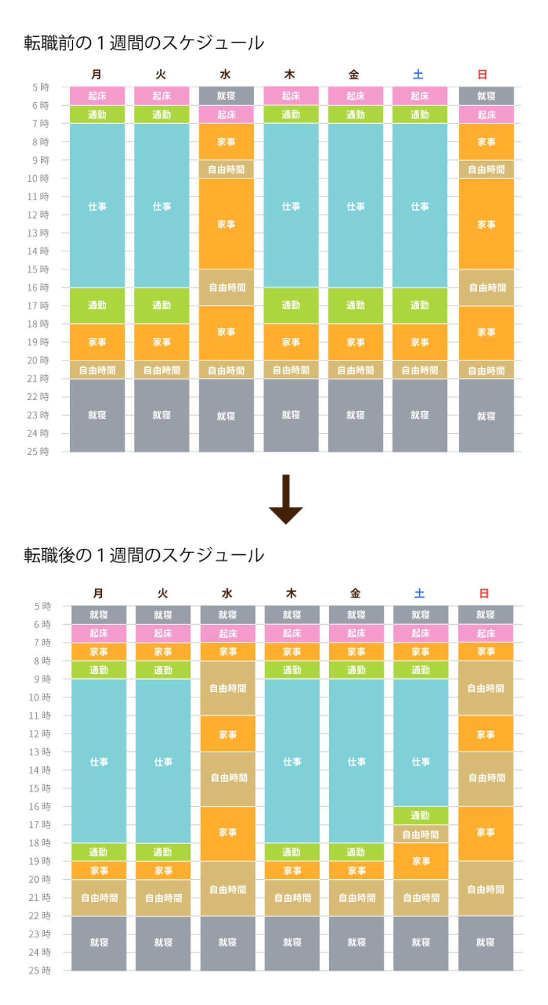 スケジュール