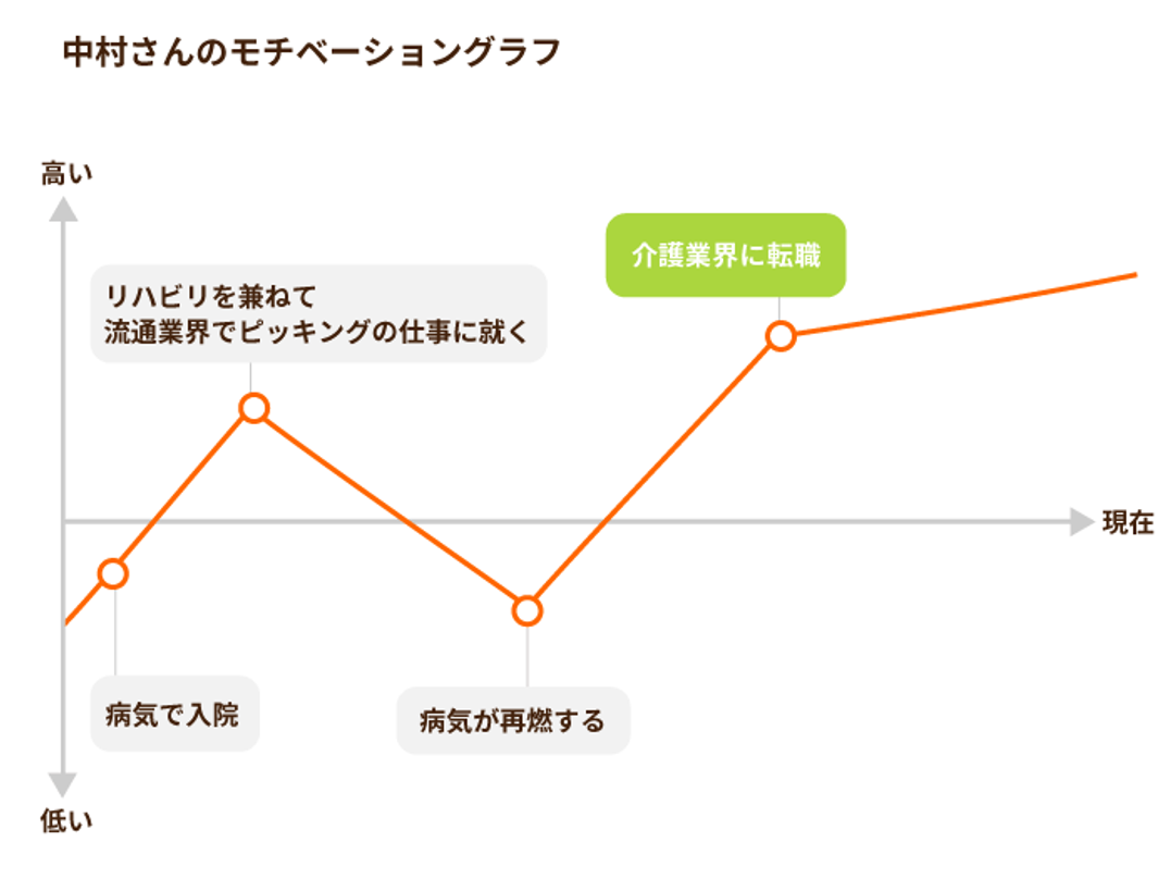 モチベーショングラフ