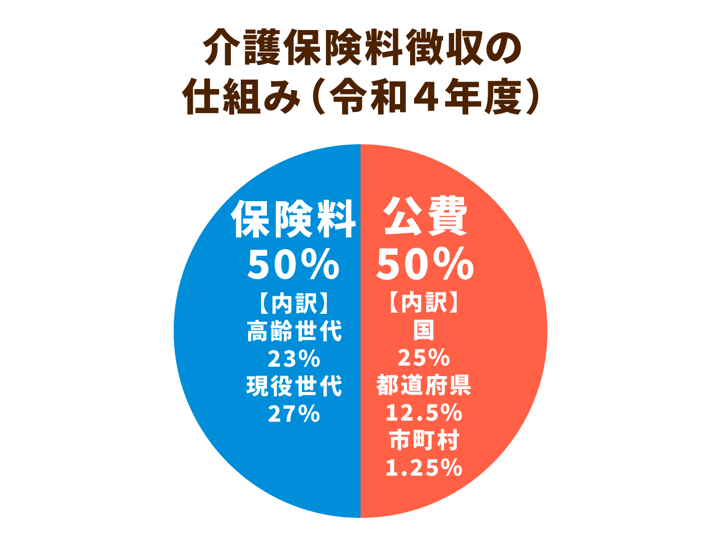 介護保険料徴収の仕組み(令和4年度)