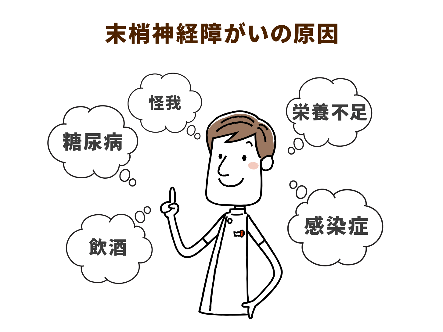 末端神経障がいの原因