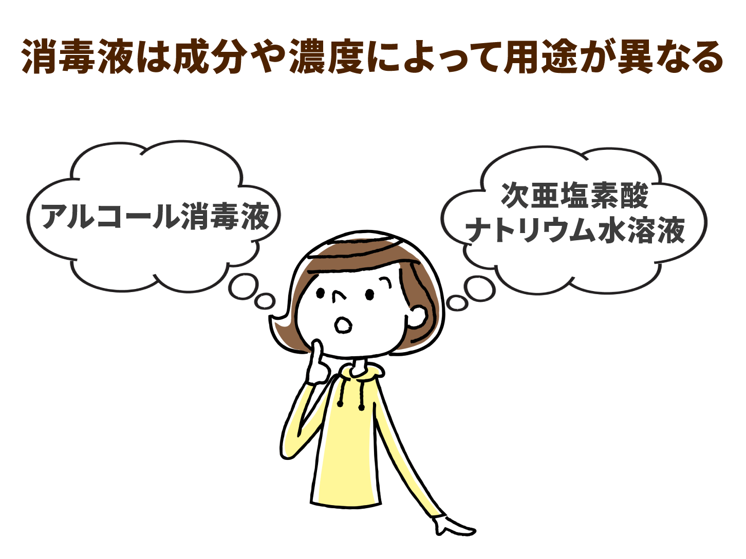 消毒液は成分や濃度によって用途が異なる
