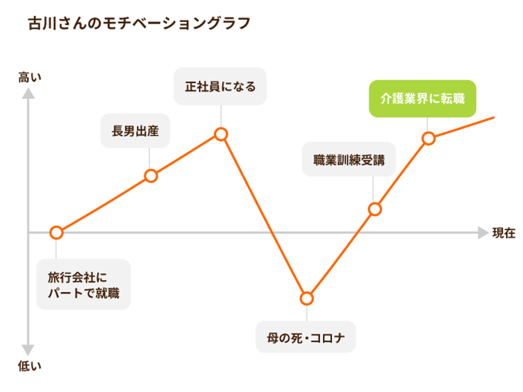 モチベーショングラフ